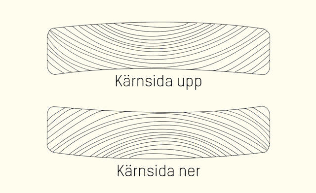 Illustrerad bild som förtydligar hur du vänder rätt sida upp på trallbrädan.